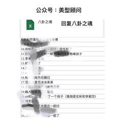 今日八卦爆料图表,揭秘今日八卦热点风云